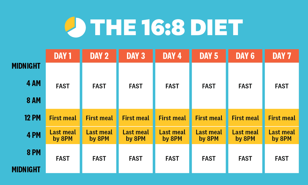 16:8 Intermittent-fasting