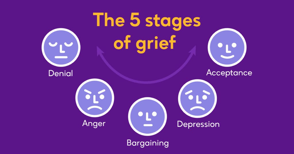 Stages of Acceptance
