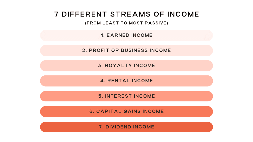 different streams of income 7 types of income streams